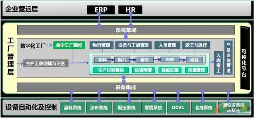 廣西卓能建設(shè)鋰離子動(dòng)力電池智能工廠的市場(chǎng)調(diào)研分析
