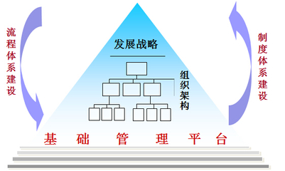 中天華溥 企業管理咨詢行業的領先品牌與戰略引領者