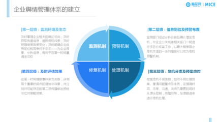 企業輿情管理與危機公關的核心方法及市場調研的重要性