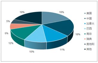 2020-2026年中國溶解漿市場(chǎng)評(píng)估與企業(yè)管理調(diào)研報(bào)告