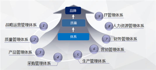 創新引領質量變革，奇瑞汽車四項管理成果榮膺中國質量技術獎