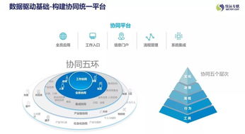 致遠互聯榮膺“金工獎” 以卓越工業互聯網方案，賦能制造企業數字化落地