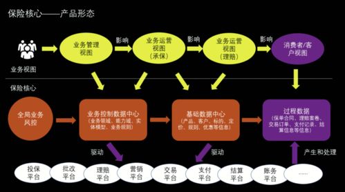 重塑保險硬核科技 阿里云劉偉光萬字長文詳解企業(yè)管理的數(shù)字化轉(zhuǎn)型新范式