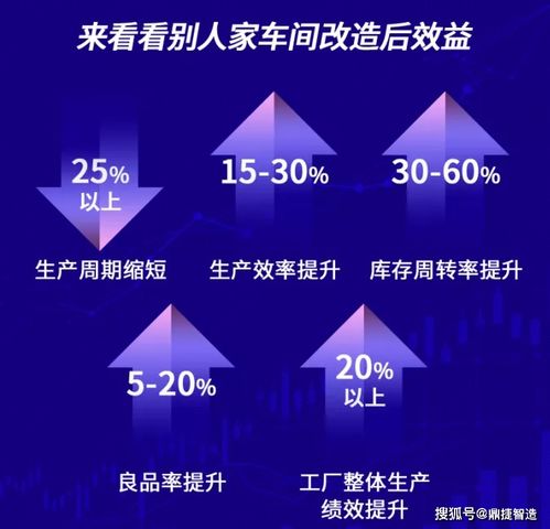 MES 制造業(yè)智能轉(zhuǎn)型的核心引擎——為何超92%的企業(yè)聚焦于此？