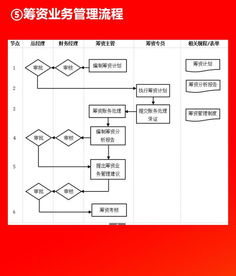 企業(yè)市場(chǎng)調(diào)研部門全流程詳解 從需求洞察到戰(zhàn)略落地