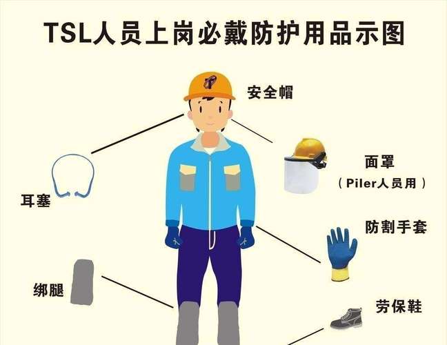 漳州建筑施工人員個(gè)人勞動(dòng)保護(hù)用品 保障安全，提升效率